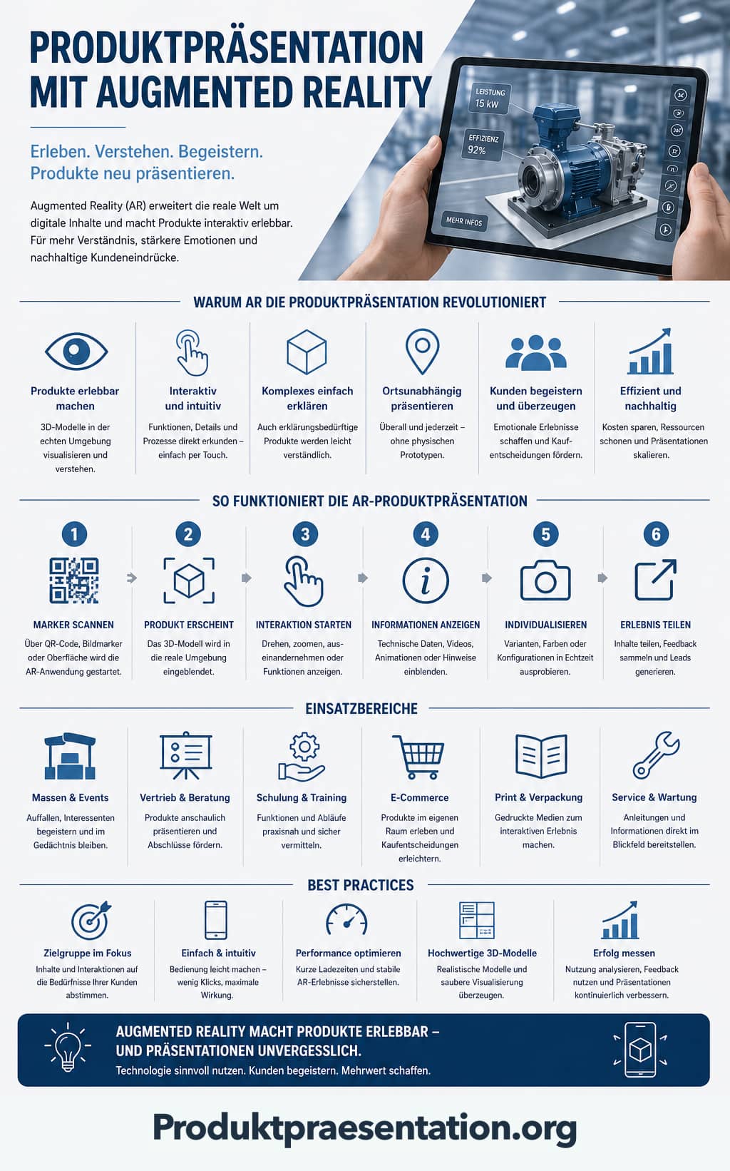 Infografik zur Produktpräsentation mit Augmented Reality